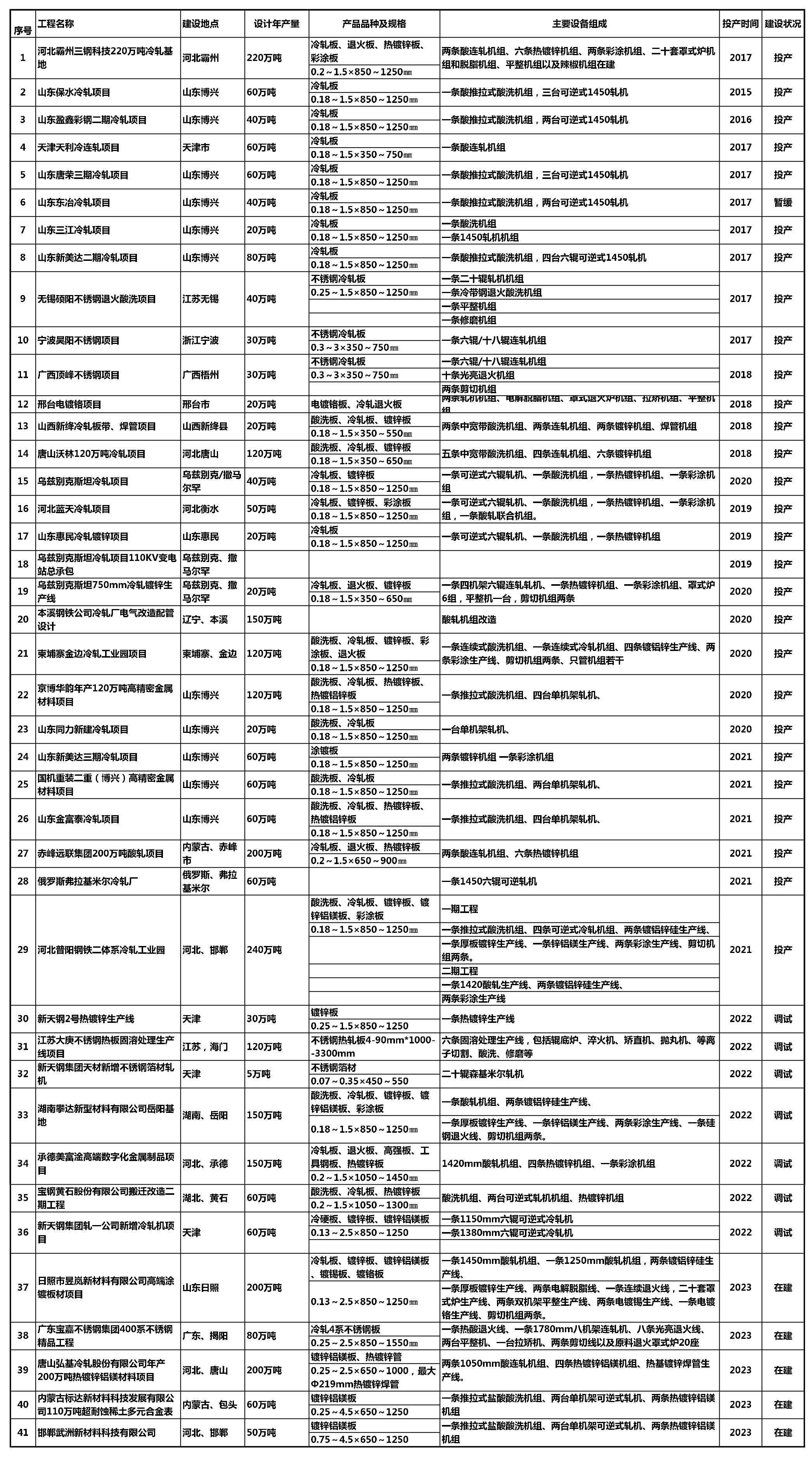AA上海科兴业绩表（2017~2022）_1.jpg